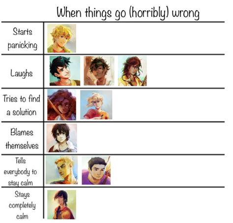 percy jackson meme|percy jackson chart memes.